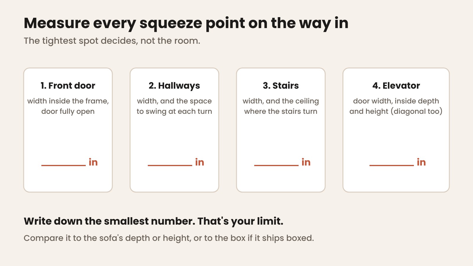 Measure every squeeze point: front door, hallways, stairs, elevator