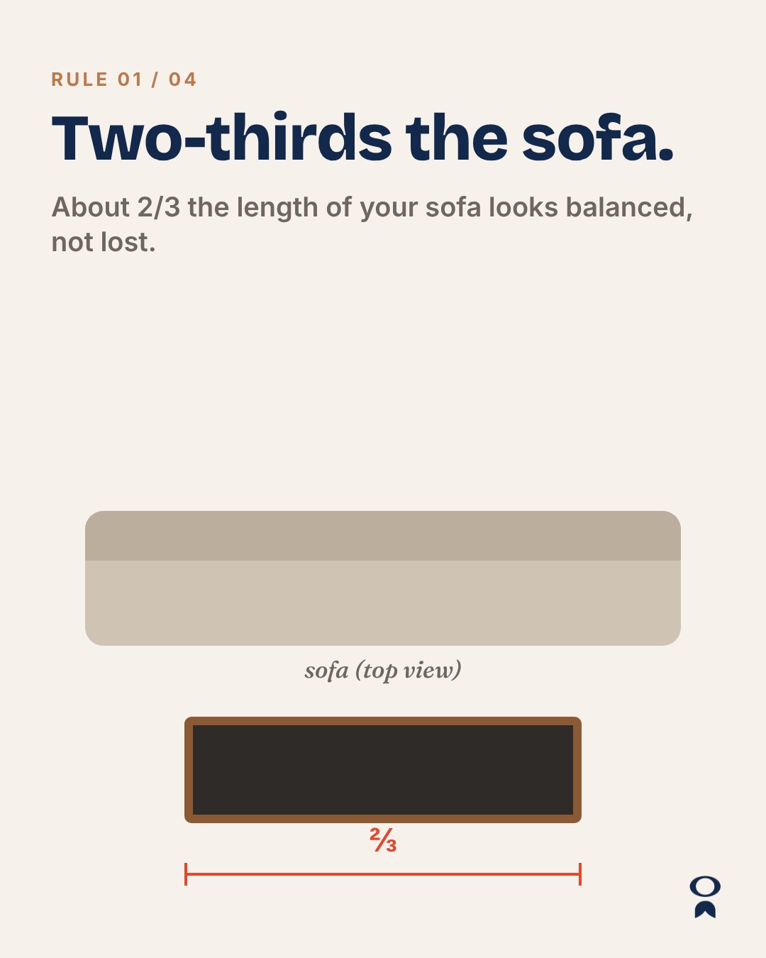 Diagram: a coffee table about two-thirds the length of the sofa