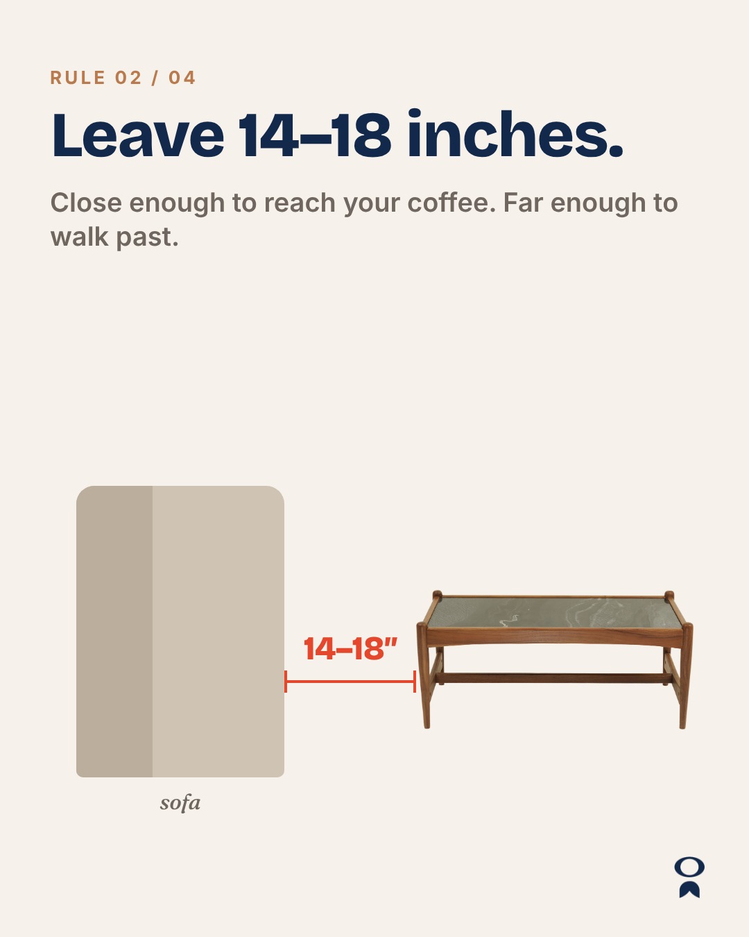 Diagram: 14 to 18 inches between the sofa and the coffee table